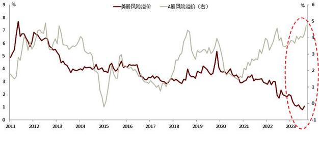 若后续经济压力增大，财政与货币政策有望组合发力｜宏观晚6点
