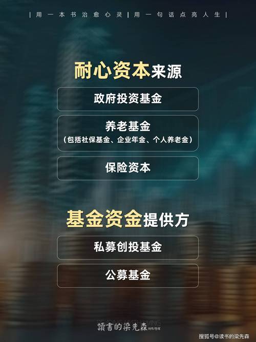 权益基金势起 助力耐心资本乘势而上